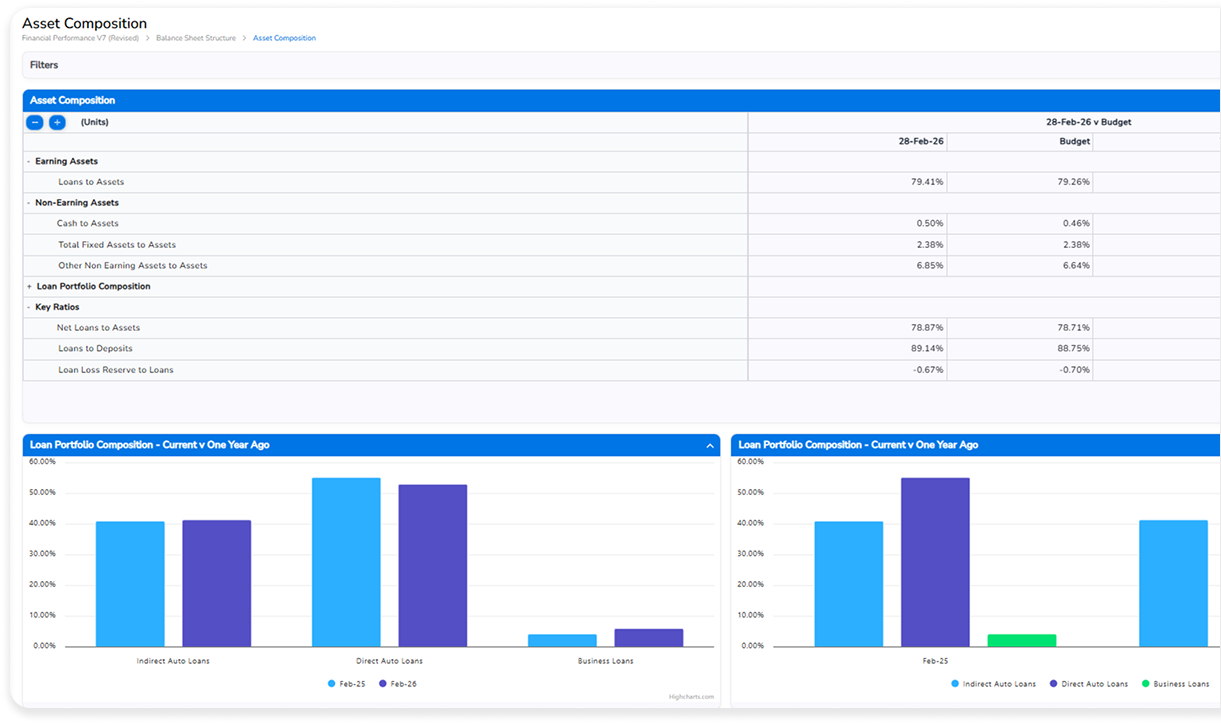Asset Composition screenshot