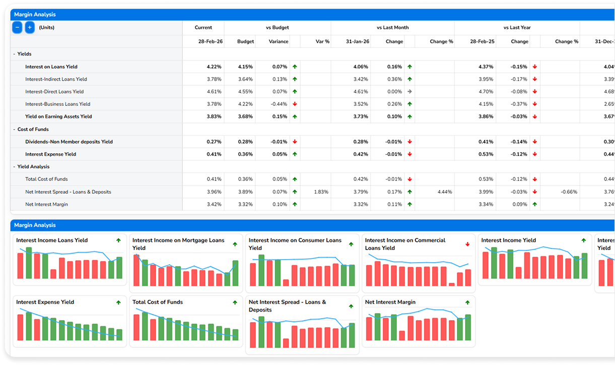 Margin Analysis screenshot