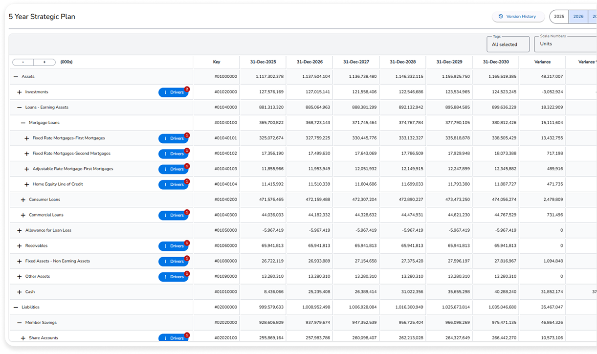Multi year analysis screenshot