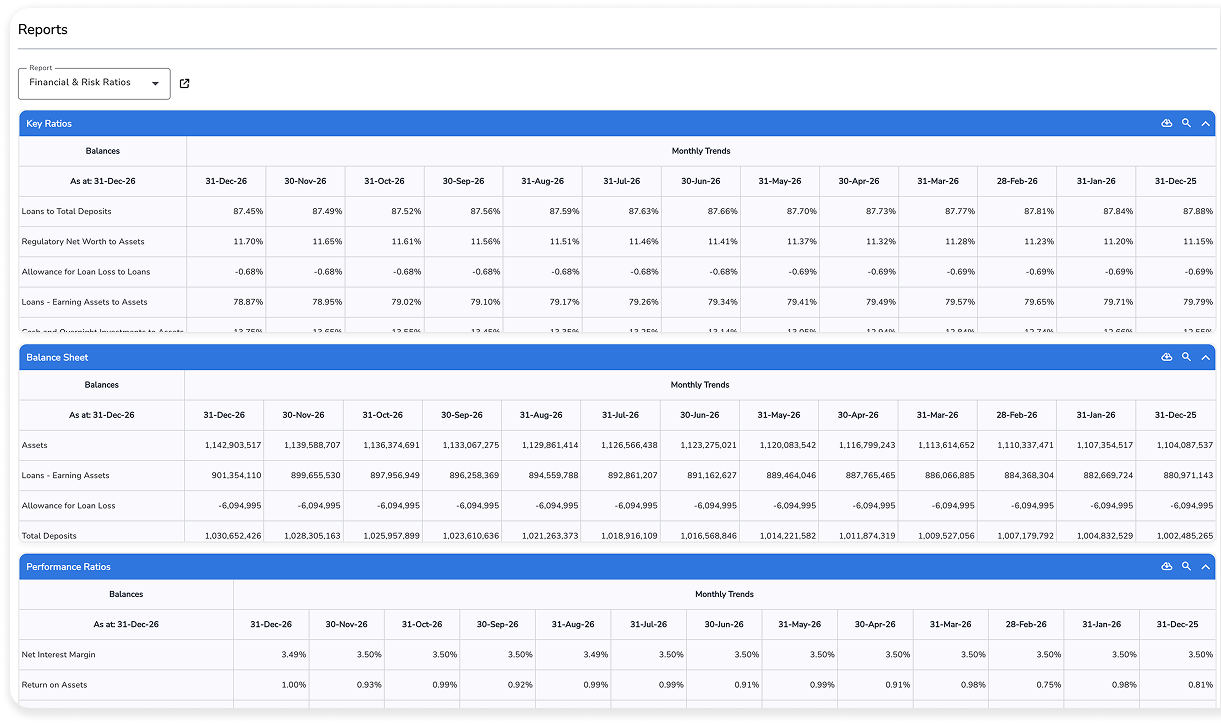 Reporting screenshot