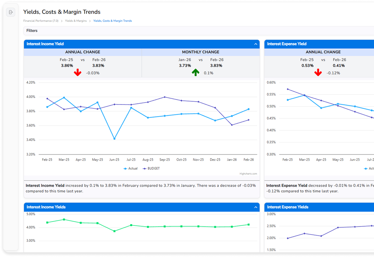 Banking Performance screenshot