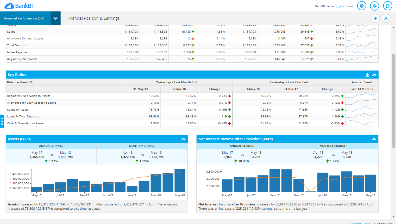 financial position and earnings