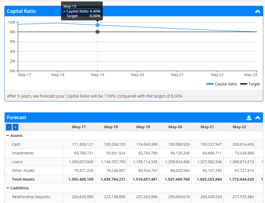 Reforecast your financial position in real time