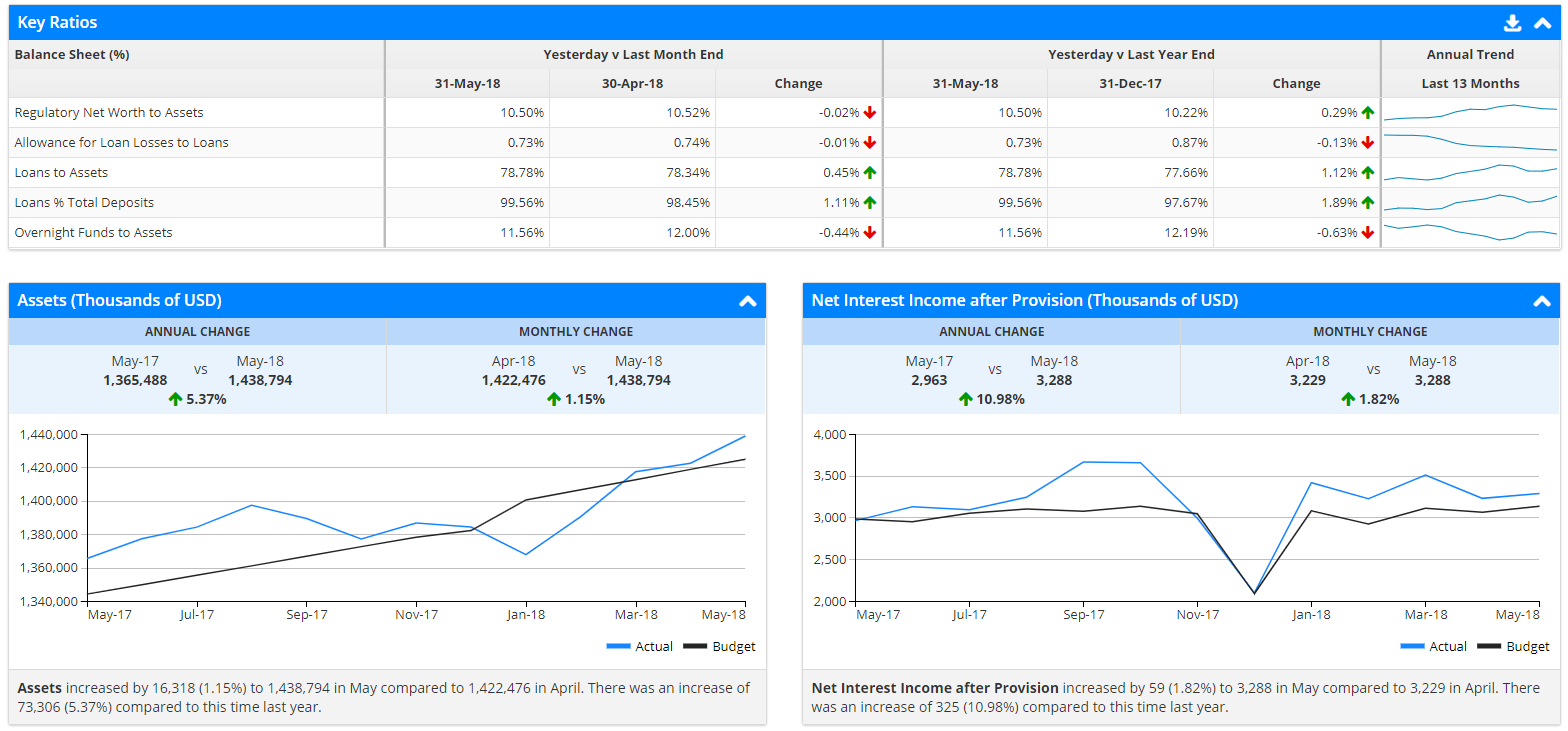 automated management reporting