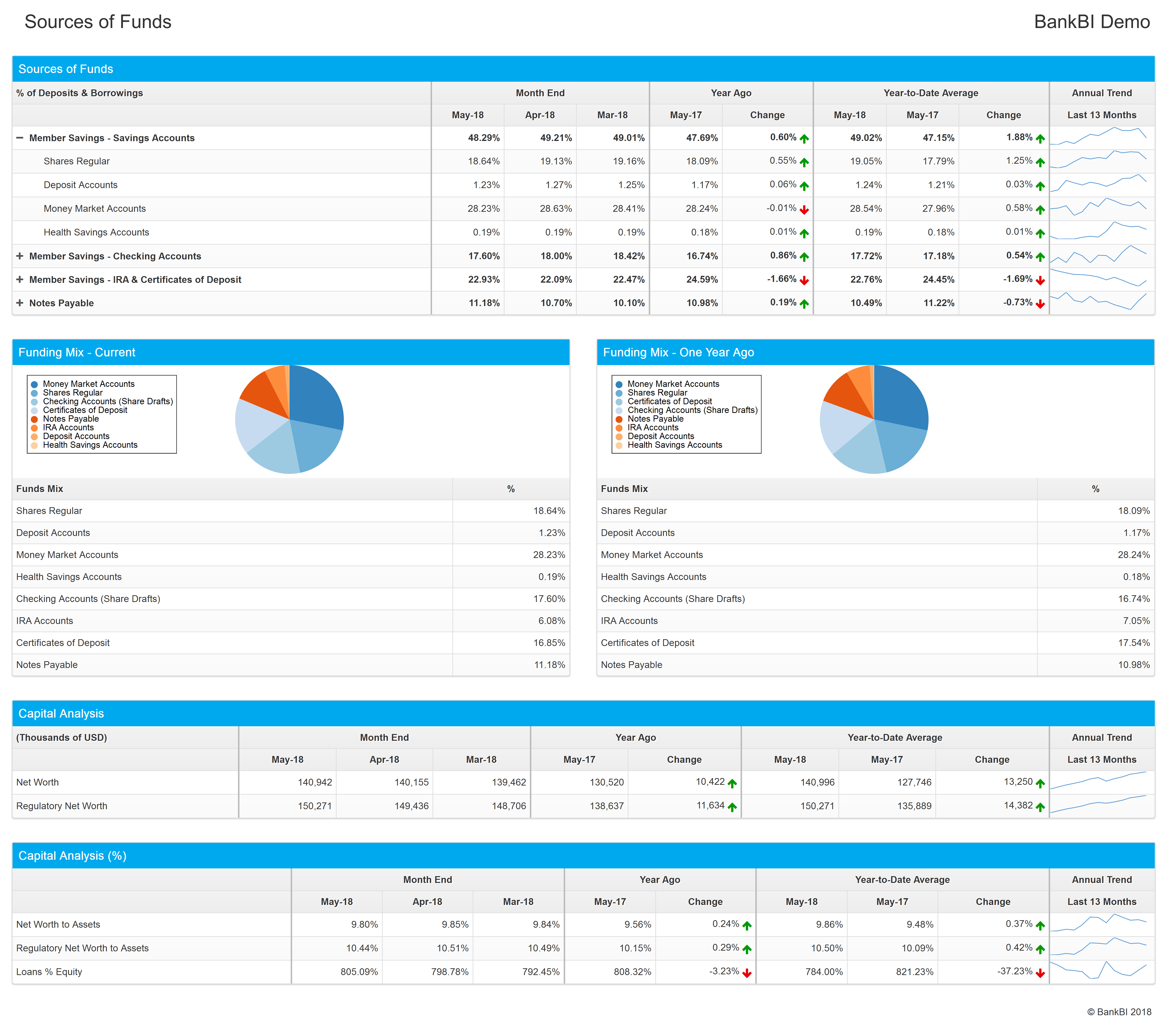 linkedin income statement