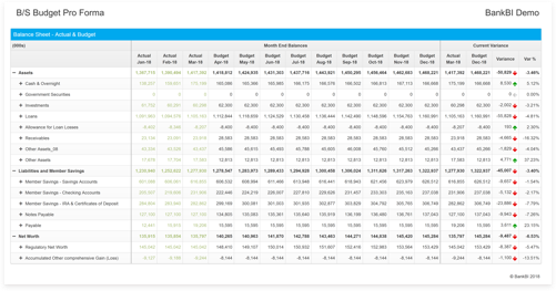linkedinlp_budget_table