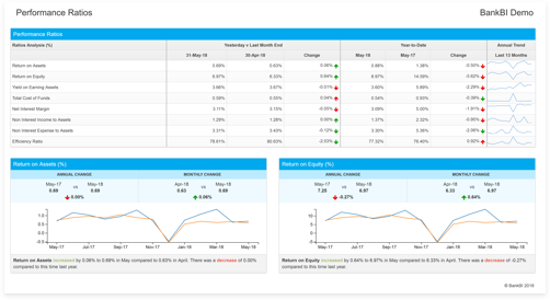 linkedinlp_performance_table