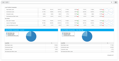 Profitability software for banks