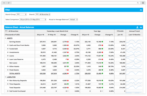 Publish Monthly Reports