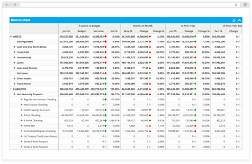 Profitability software for banks