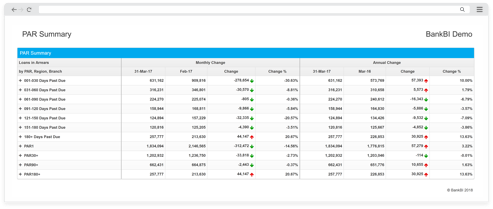 Profitability software for banks