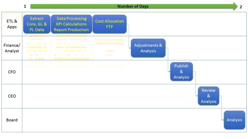 Management_Report_Process_After1.png