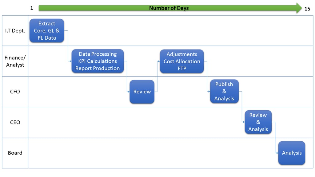 Management_Report_Process_Before1.png