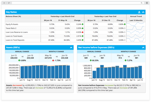 combine the analytic power of bankbi with temenos t24 core banking temenos